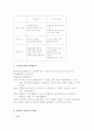 대화형 양방향TV(interactiveTV)-정의,발전과정,각국현황,전망 7페이지