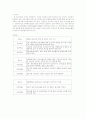 사회복지학-독거노인의 문제와 봉사 프로그램실례,소외문제,여가문제 5페이지