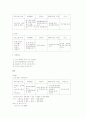 사회복지학-독거노인의 문제와 봉사 프로그램실례,소외문제,여가문제 7페이지