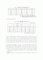 우리나라 금융기관의 수익성 2페이지