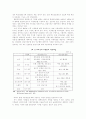 우리나라 금융기관의 수익성 7페이지