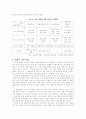 토지개혁에 관한 연구 7페이지