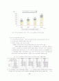 노인간호 12페이지