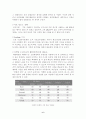 신라호텔조사분석 6페이지