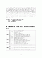 BBQ경영분석 5페이지