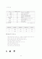 BBQ경영분석 12페이지