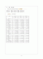 국순당 성공 사례 7페이지