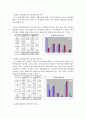 청계천 복원에 따른 경제 효과 14페이지