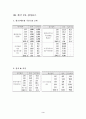 HP를 중심으로 한국과 싱가포르 비교 3페이지