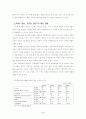 휴대폰 시장과 바이오산업에 관한 연구 4페이지