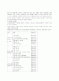 한국 사회복지정책의 종류와 시대적 분류 11페이지