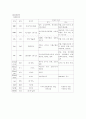 NSVD 케이스스터디 2페이지