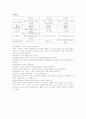 NSVD 케이스스터디 7페이지