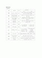 신생아실 케이스스터디 3페이지