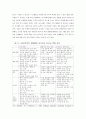 인적자원관리(HRM)-경영자육성,전세계의 인적자원개발,구조조정,퇴직관리(A+자료) 10페이지