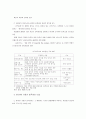 인적자원관리(HRM)-경영자육성,전세계의 인적자원개발,구조조정,퇴직관리(A+자료) 50페이지