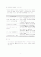 수출상품의 경쟁형태 및 비교우위 구조 분석 5페이지