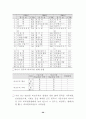 수출상품의 경쟁형태 및 비교우위 구조 분석 25페이지