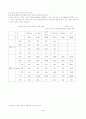 [사회복지]외국인 근로자에 대한연구 5페이지