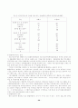 [사회복지]외국인 근로자에 대한연구 30페이지