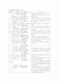 교육사회학의 주요접근 이론 1페이지