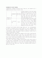사회계층 사회이동과 교육 2페이지