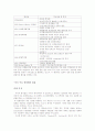 한.미통상정책 -미국의 통상정책 4페이지