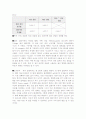 직류전원장치 및 멀티미터 사용법,저항의 종류 및 측정,옴의 법칙,키르히호프 법칙 2페이지