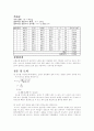 물리 실험 - 열의 일당량 결과 보고서 2페이지