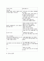 [장애인복지론] 장애인 편의시설에 대하여 12페이지