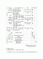 [장애인복지론] 장애인 편의시설에 대하여 29페이지