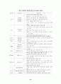 중국자동차 시장 현황과 우리의 진출 전략 9페이지