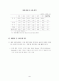 중국자동차 시장 현황과 우리의 진출 전략 15페이지