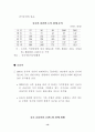 중국자동차 시장 현황과 우리의 진출 전략 25페이지