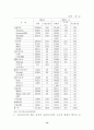 중국자동차 시장 현황과 우리의 진출 전략 26페이지