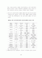 중국자동차 시장 현황과 우리의 진출 전략 27페이지