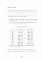 중국자동차 시장 현황과 우리의 진출 전략 37페이지