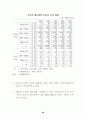 중국자동차 시장 현황과 우리의 진출 전략 40페이지