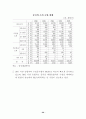 중국자동차 시장 현황과 우리의 진출 전략 41페이지