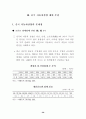 중국자동차 시장 현황과 우리의 진출 전략 42페이지