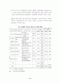 중국자동차 시장 현황과 우리의 진출 전략 45페이지