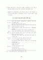 중국자동차 시장 현황과 우리의 진출 전략 46페이지