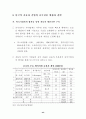 중국자동차 시장 현황과 우리의 진출 전략 56페이지