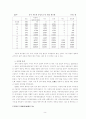 중국자동차 공업의 발전과 경쟁력 분석 7페이지