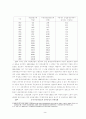중국자동차 공업의 발전과 경쟁력 분석 10페이지