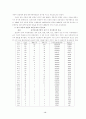 중국자동차 공업의 발전과 경쟁력 분석 12페이지