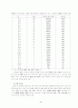 중국자동차 공업의 발전과 경쟁력 분석 17페이지