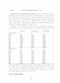 중국자동차 공업의 발전과 경쟁력 분석 21페이지