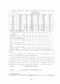 중국자동차 공업의 발전과 경쟁력 분석 26페이지