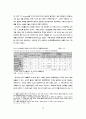 러시아 주택시장에 관한 연구 14페이지